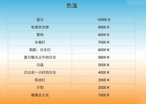 色溫與顏色對照表