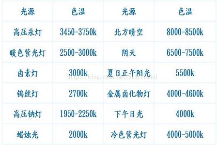 色溫表